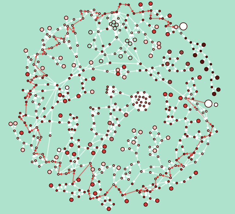 Romeo and/or Juliet visualization